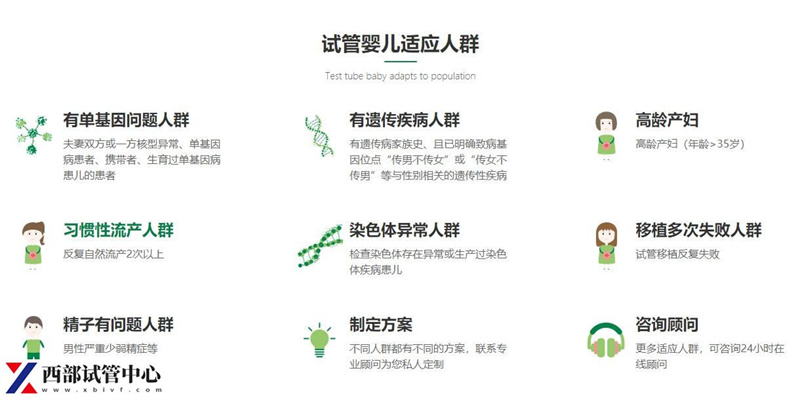 試管嬰兒適應(yīng)人群.jpg